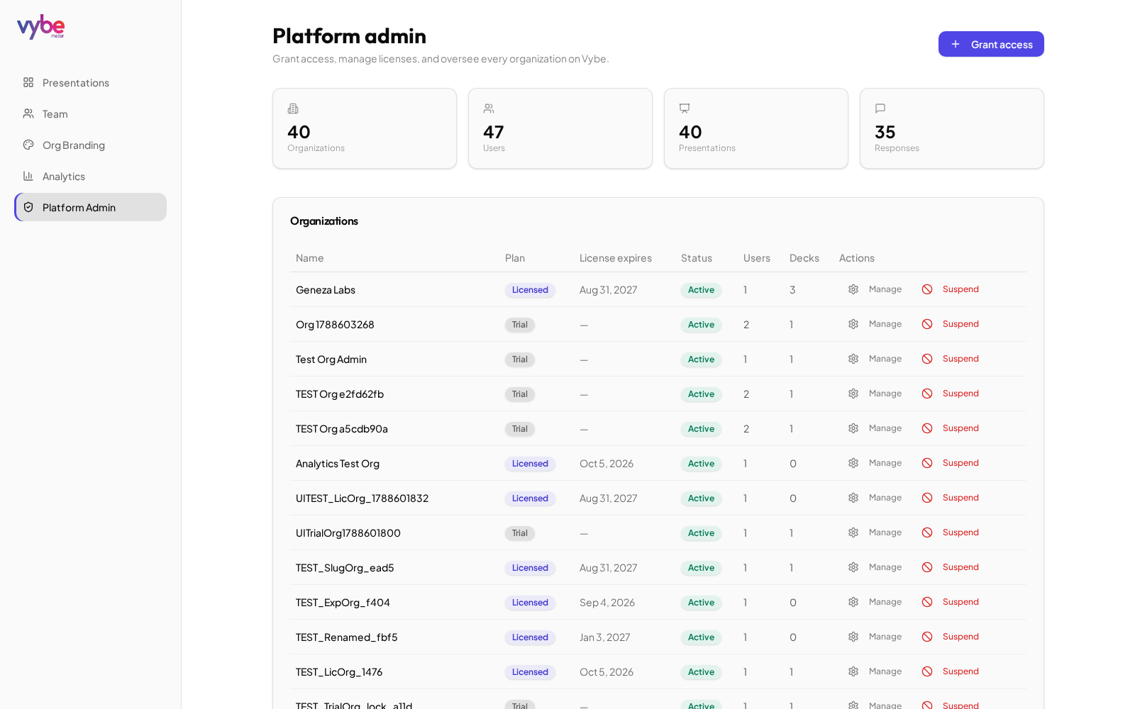 Platform Admin & Licensing