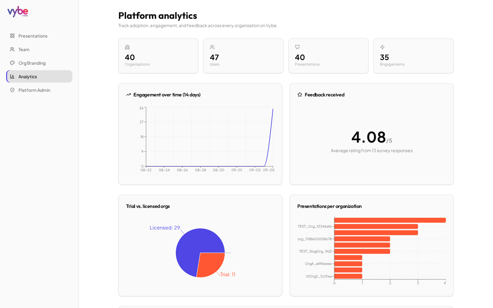 Platform Analytics
